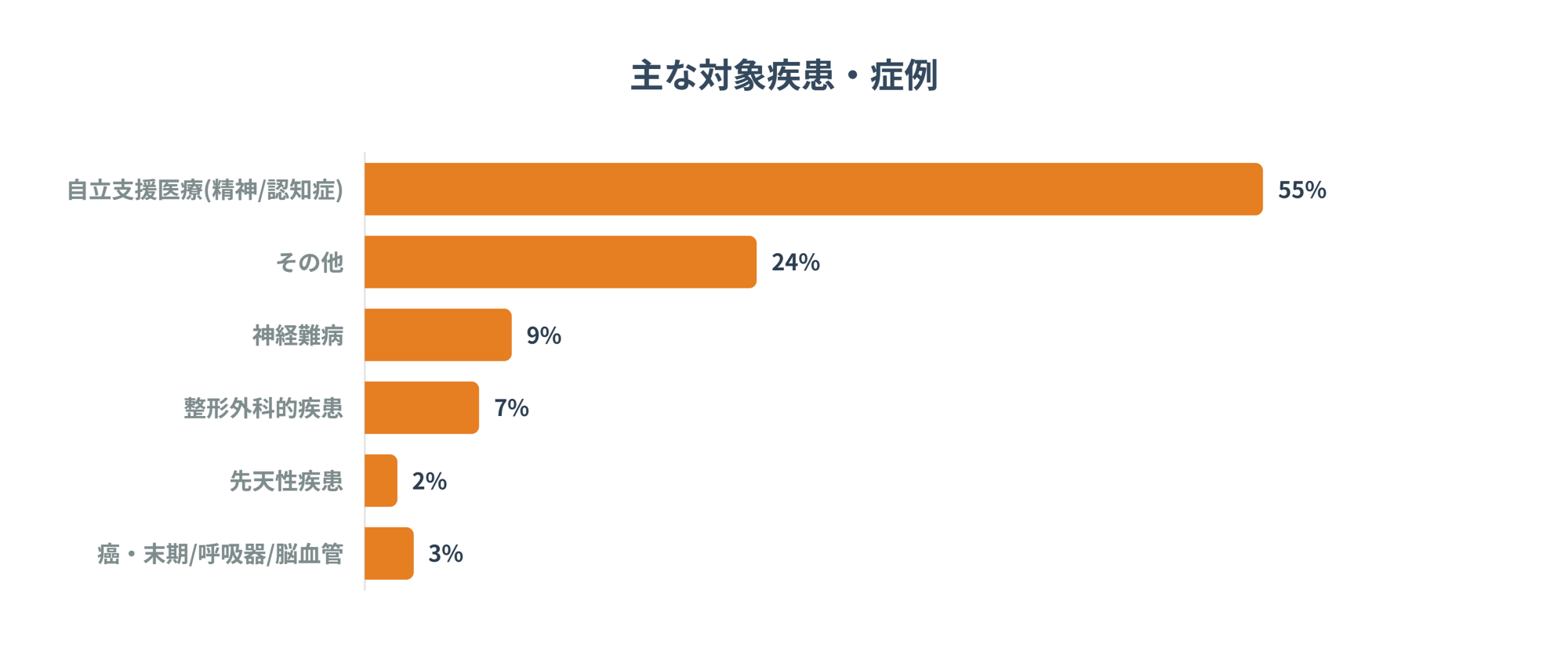 ��ȑΏێ����E�Ǘ�