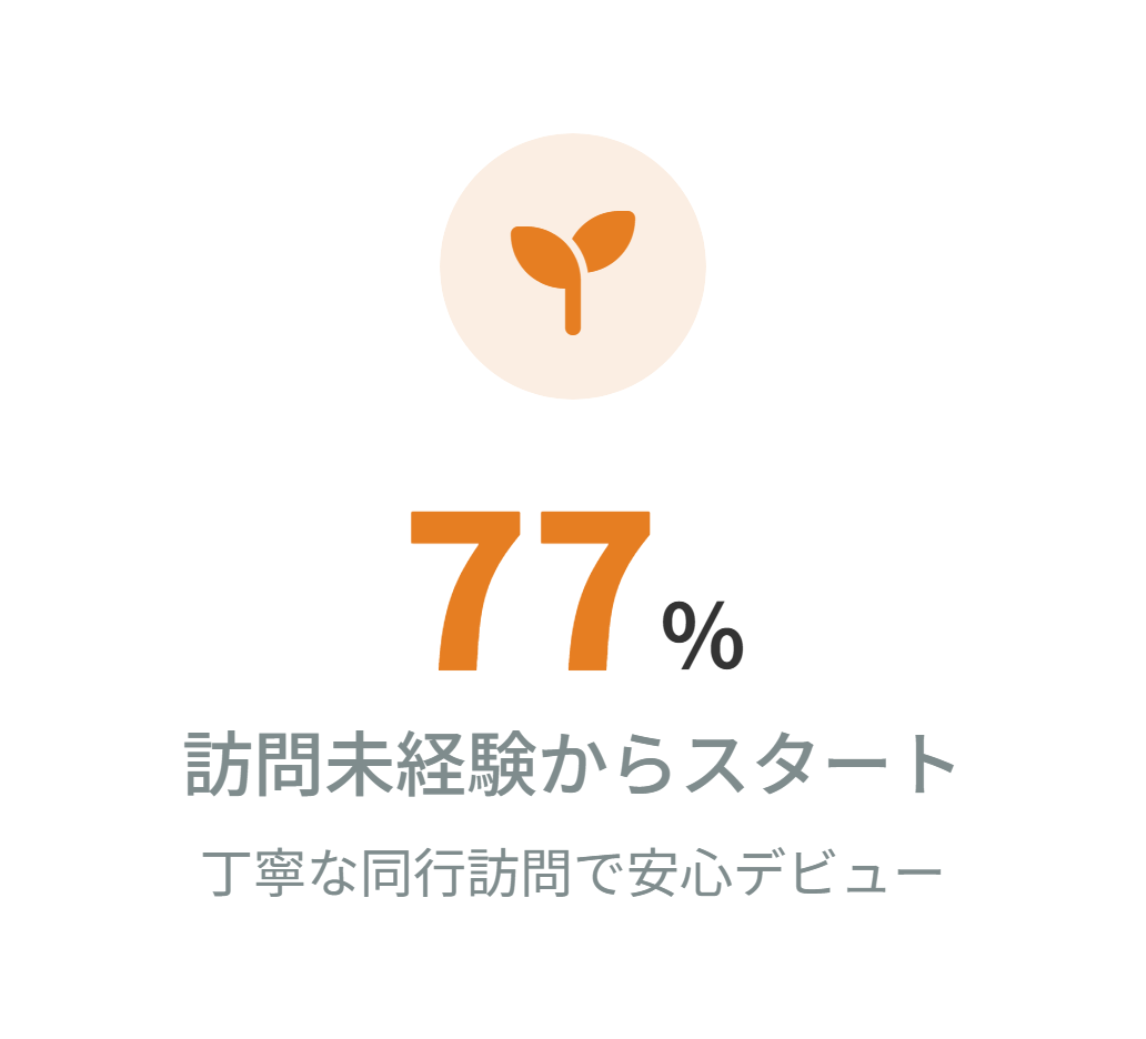 ���o���X�^�[�g���i77%�j