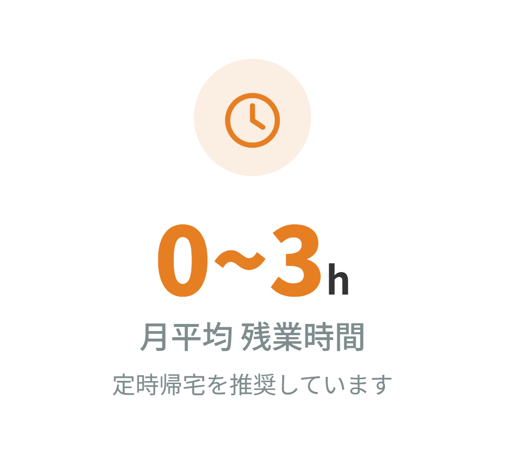 �����ώc�Ǝ���0�`3����