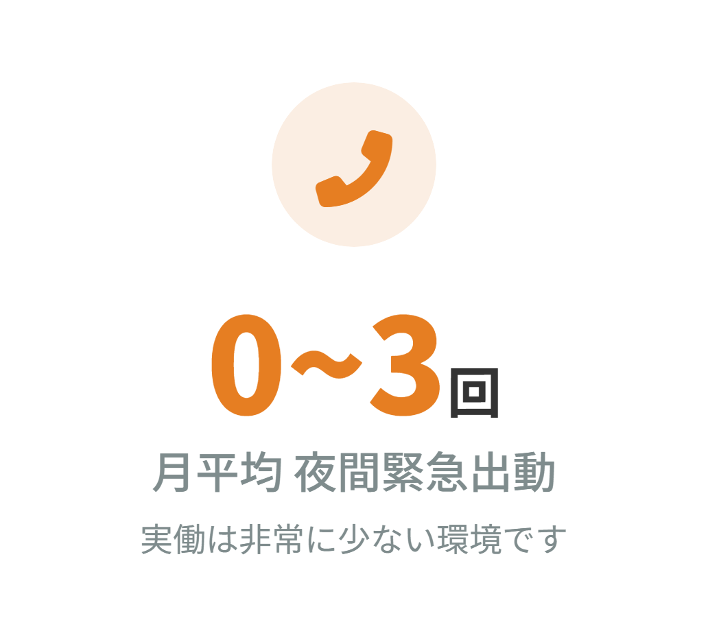 ���o���X�^�[�g���i77%�j