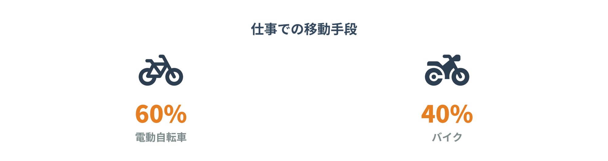 �K��Ō�ړ���i