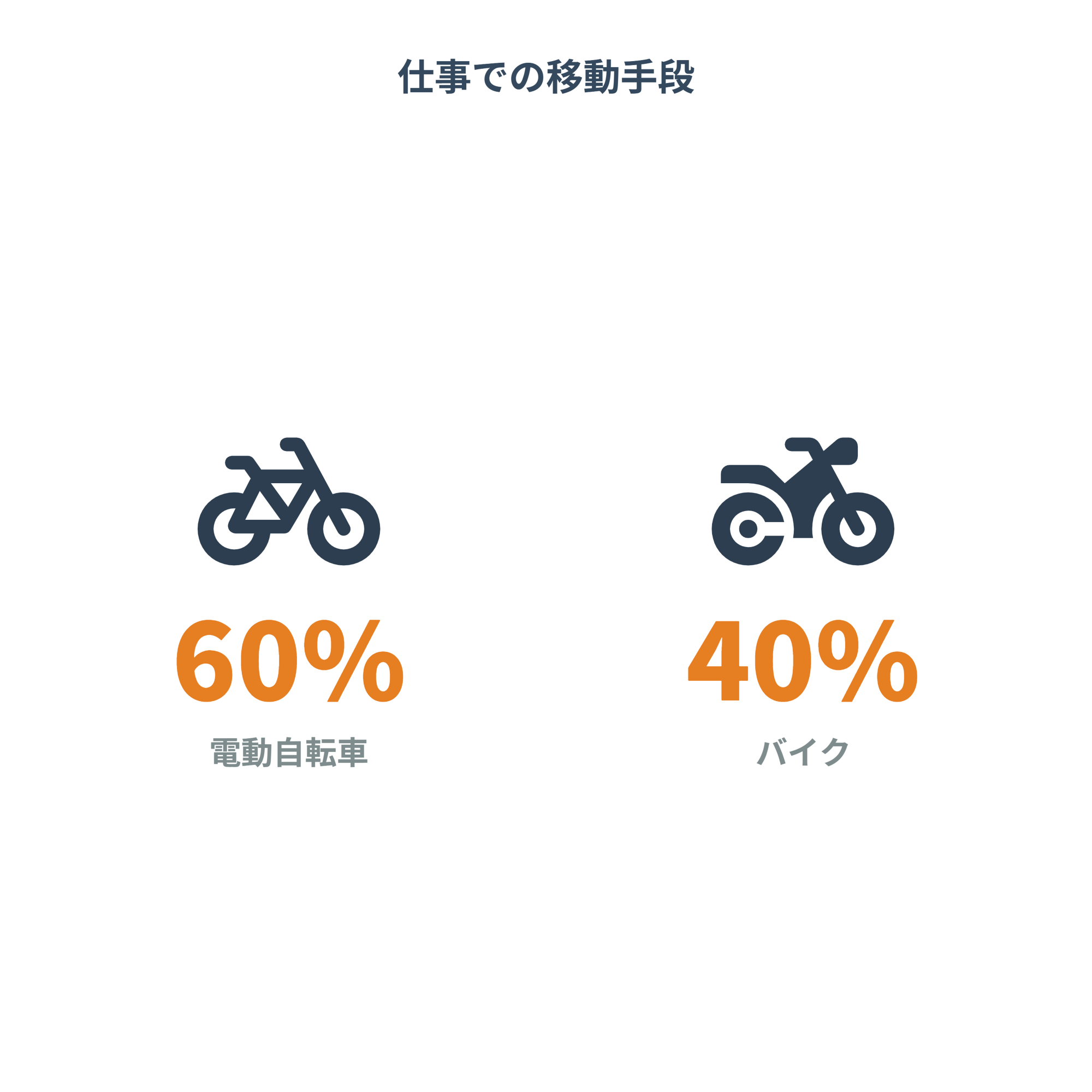 �K��Ō�ړ���i