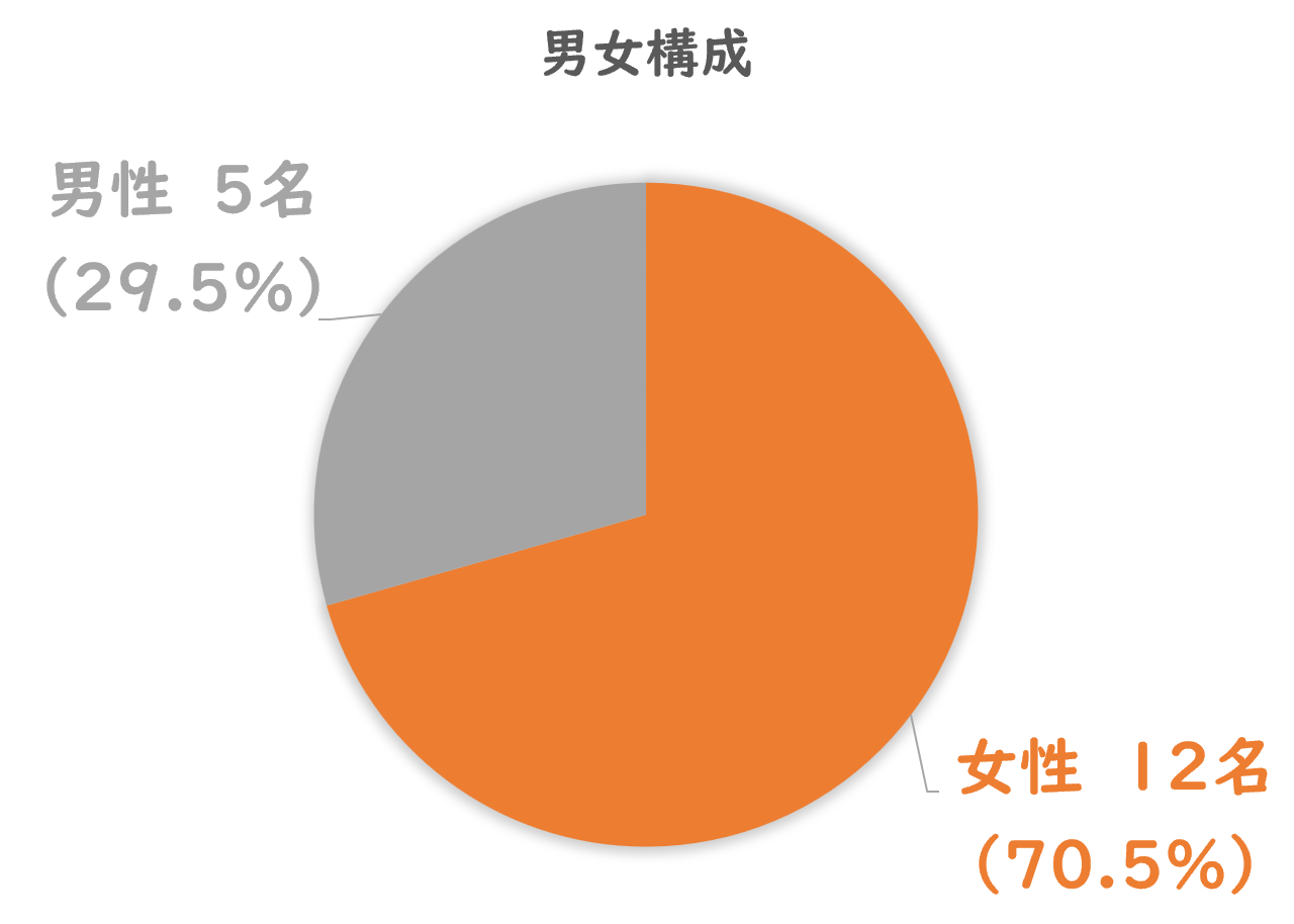 男女比