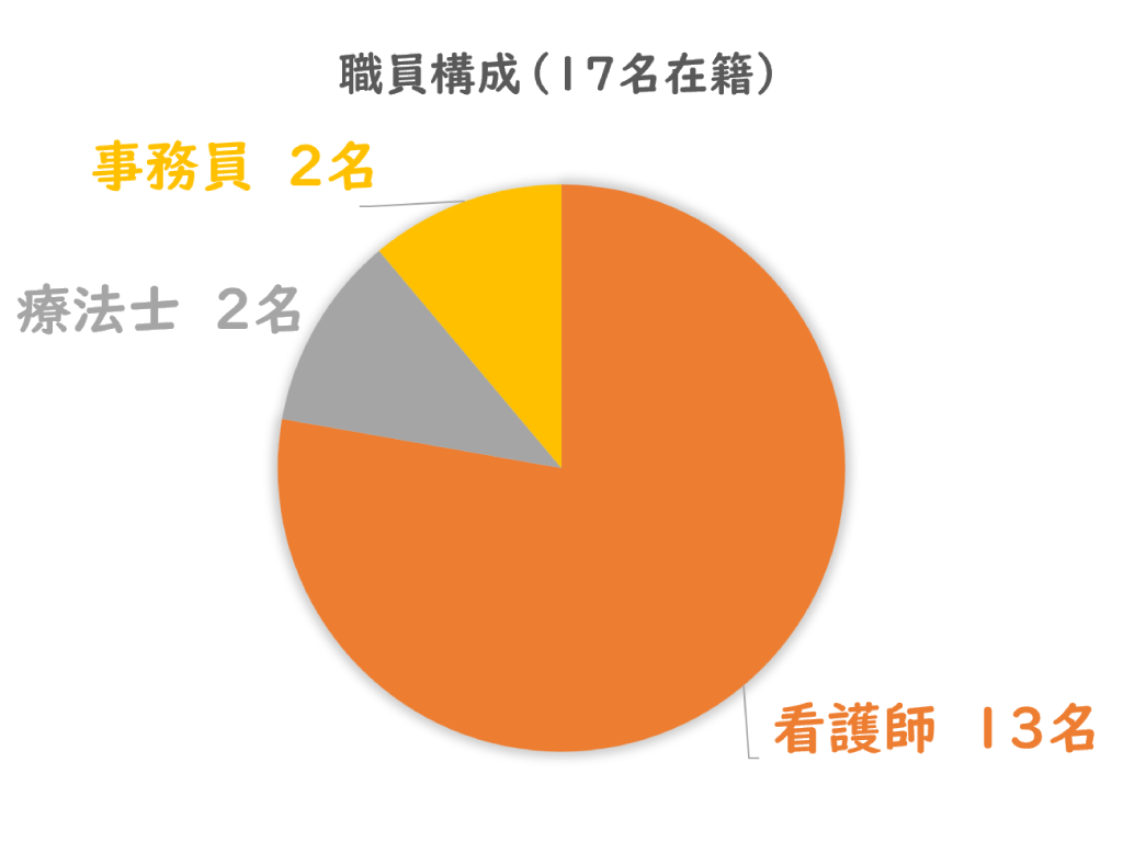 G.�O���C�X�̐E���\��