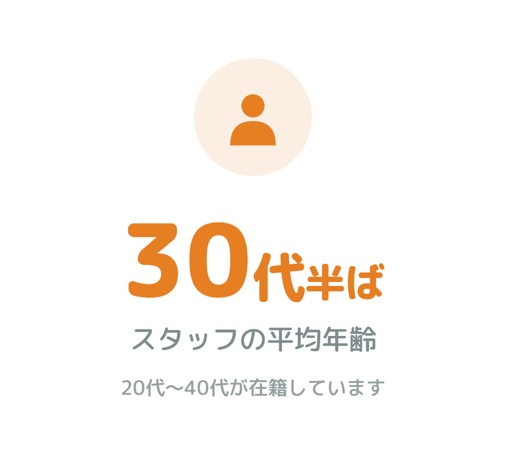 �X�^�b�t�̕��ϔN��