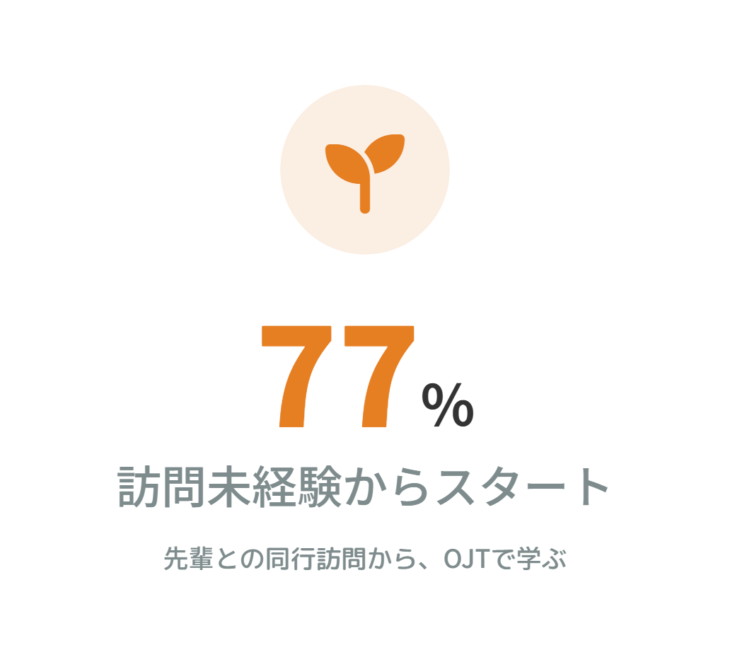 ���o���X�^�[�g���i77%�j