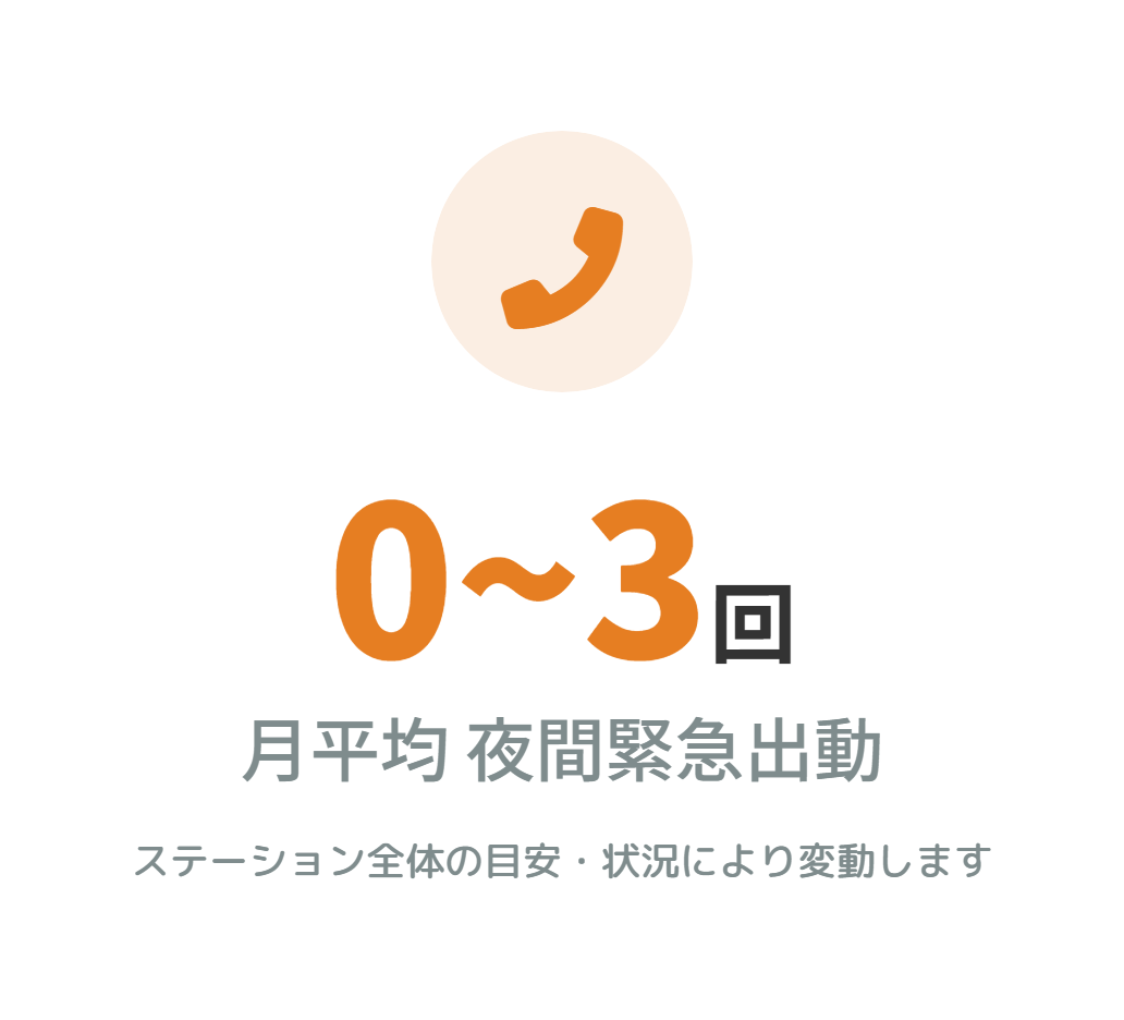 ���o���X�^�[�g���i77%�j